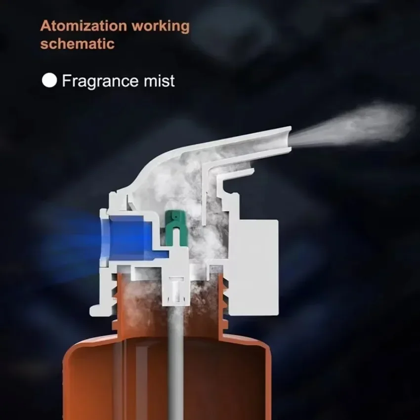 Wall Mounted Plug-in Essential - đánh giá và giá Home Fragrance System