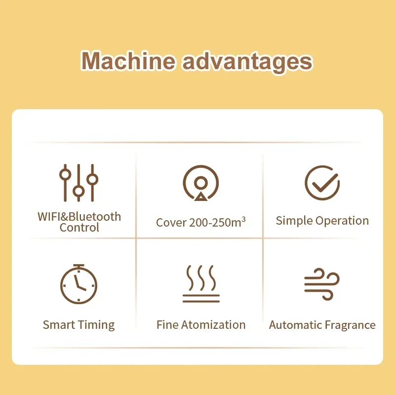 250m³ Fragrance for Home Perfu - đánh giá và giá Home Fragrance System