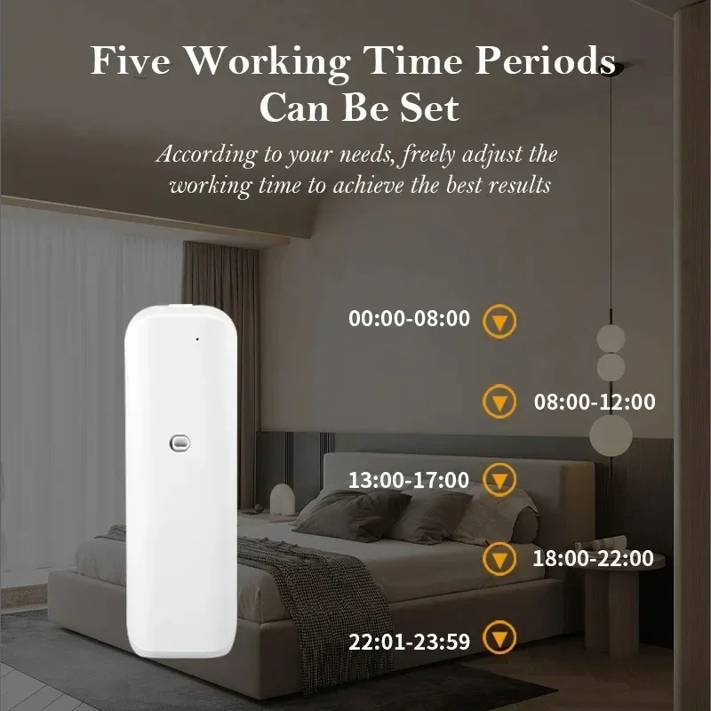 Wall Mounted Waterless Scent D - đánh giá và giá Home Fragrance System